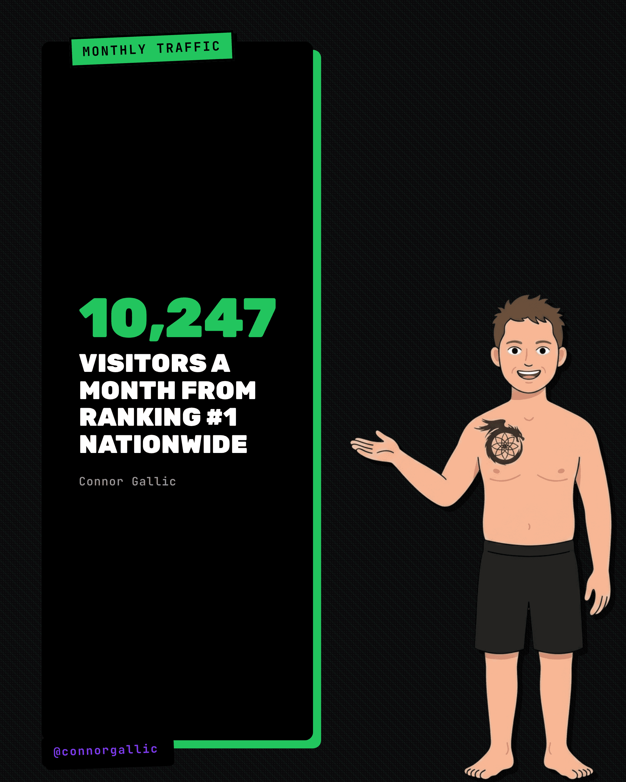Stat card: 10,247 monthly visitors from ranking #1 nationwide for backyard rental equipment