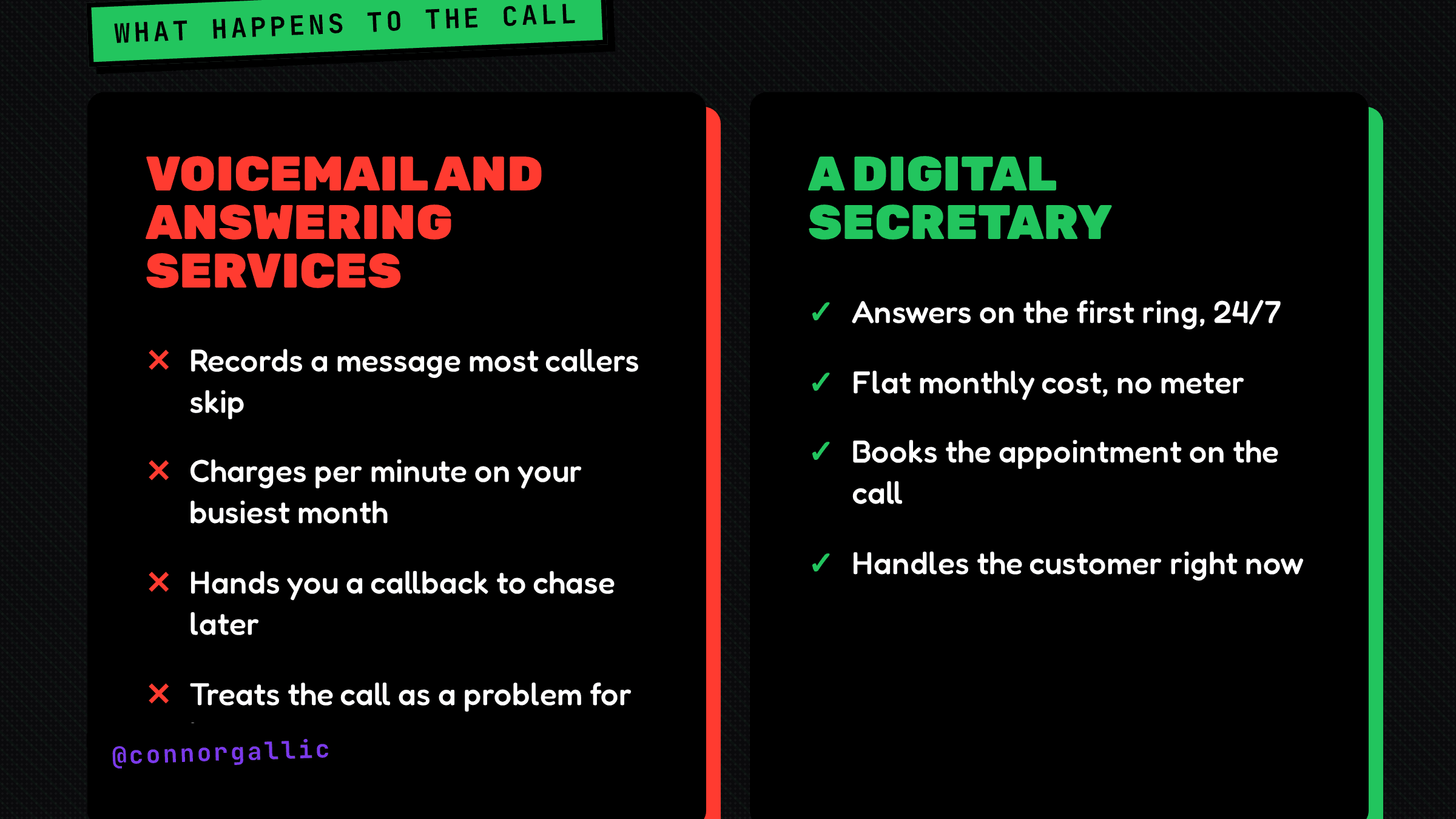 Voicemail and answering services treat the call as a problem for later. A digital secretary handles the customer right now.