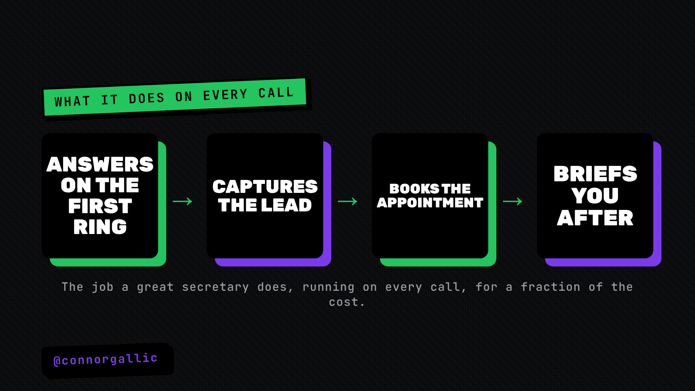 What it does on every call: answers on the first ring, captures the lead, books the appointment, briefs you after.